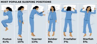 sleeping positions to get taller|How to Become Taller Naturally: 12 Steps (with Pictures).